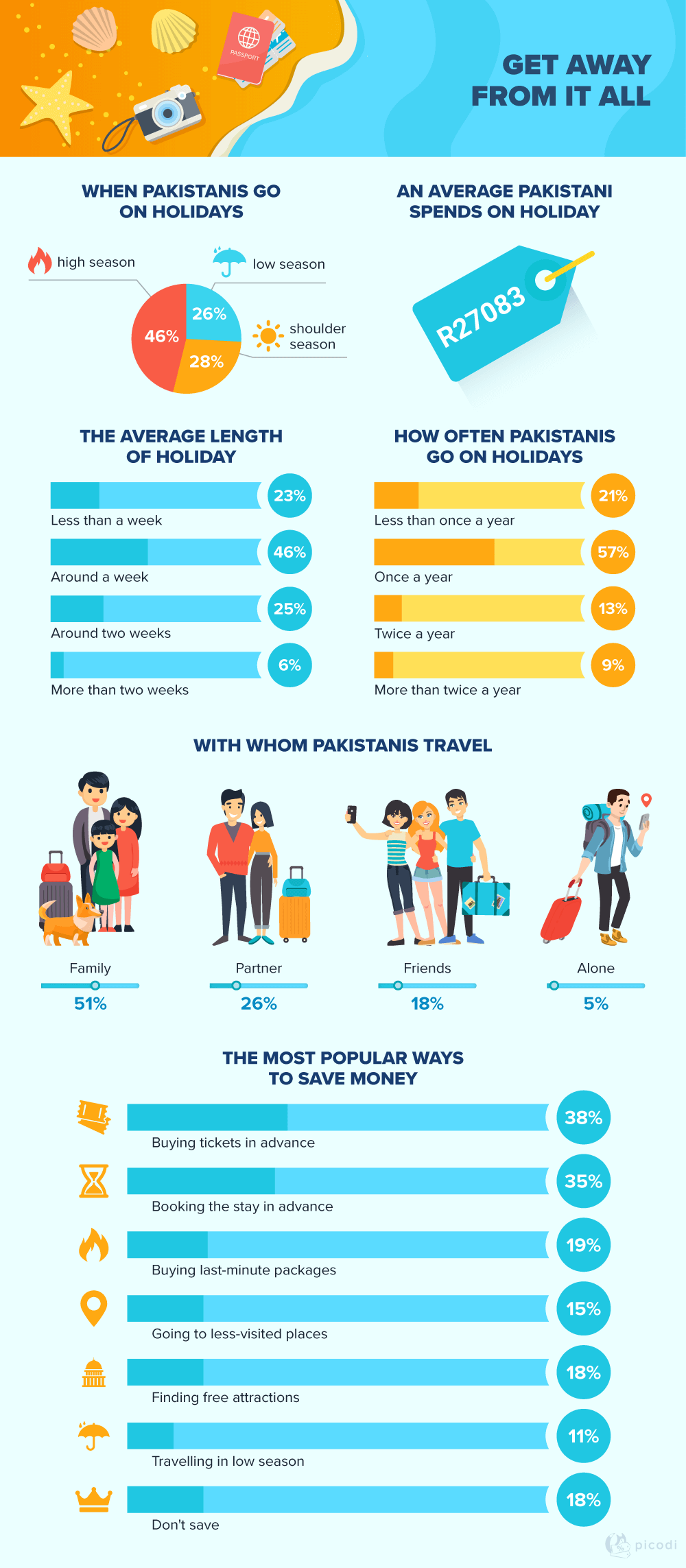 Holiday preferences and traveling habits of Pakistanis | The Dayspring ...