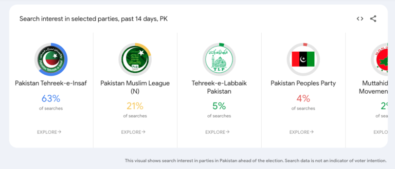 Google Launches Election Search Trends Page in Pakistan